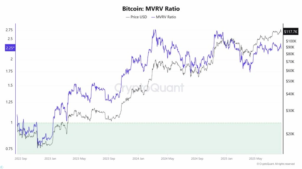 آخرین فرصت خروج: چگونه قبل از ریزش بزرگ بازار کریپتو خارج شویم؟