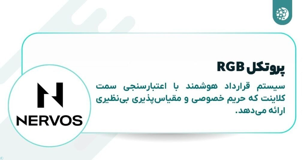 پروتکل RGB بیت کوین