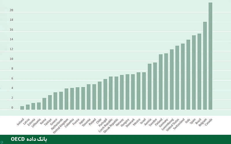 صندوقهای سرمایهگذاری مشترک