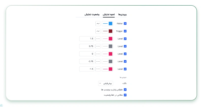 ساختار اندیکاتور Fisher Transform