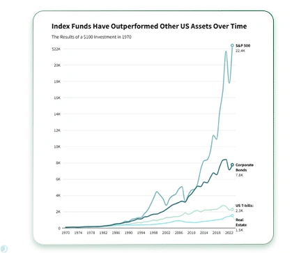 بهترین صندوق های شاخصی در جهان