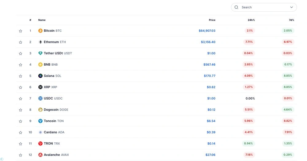 دیجیتال کوین پرایس (DigitalCoinPrice)