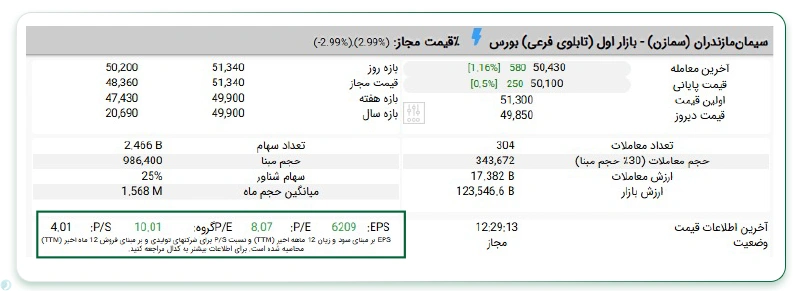 محاسبه EPS به روش TTM