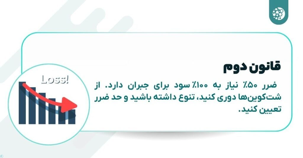 ۷ فرمول طلایی وارن بافت برای سرمایه گذاری در ارزهای دیجیتال