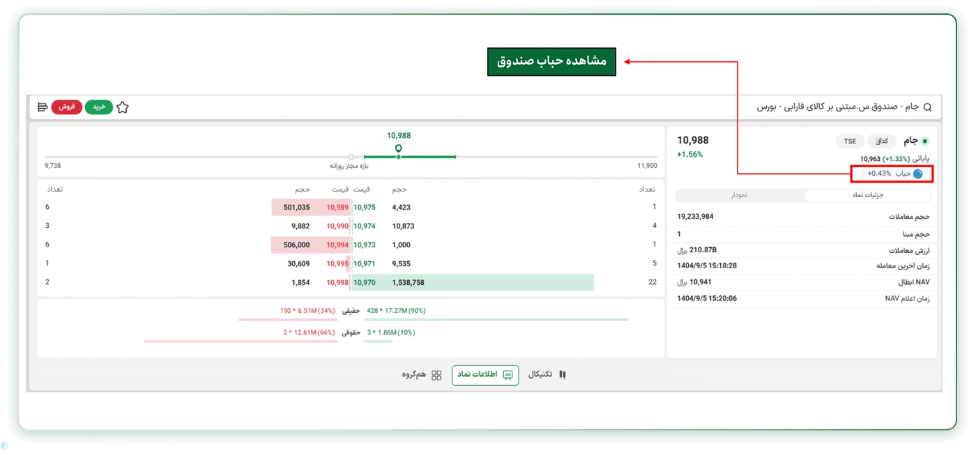 حیاب اسمی طلا در فارابیکسو