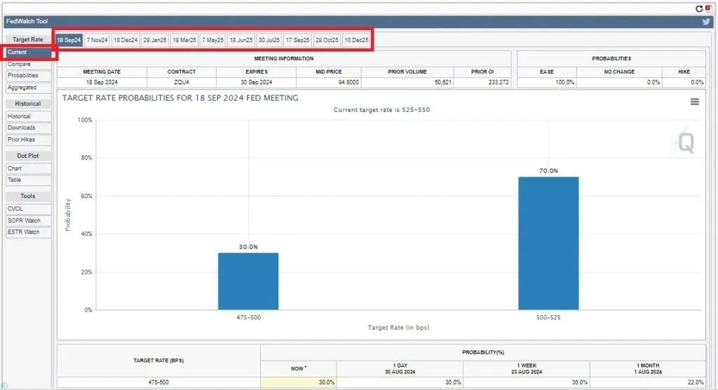 پیش بینی نرخ بهره