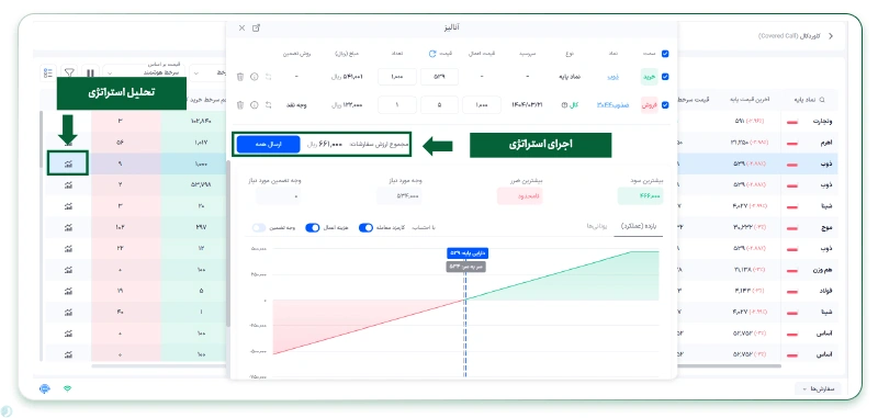 تحلیل استراتژی