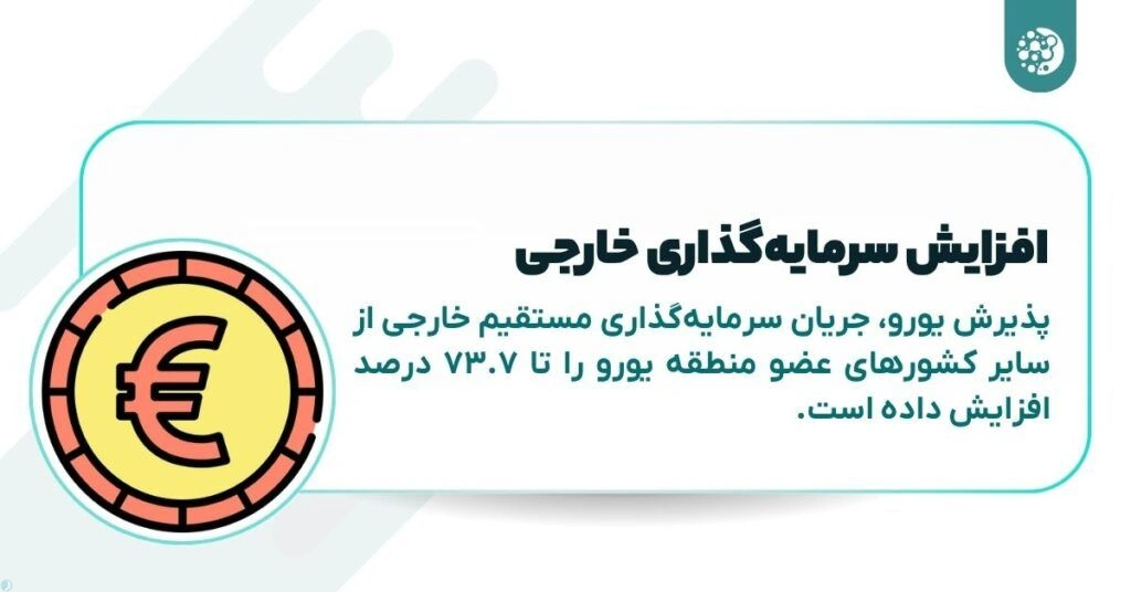 تأثیر یورو بر تجارت بین‌المللی: افزایش حجم تجارت و سرمایه‌گذاری مستقیم خارجی