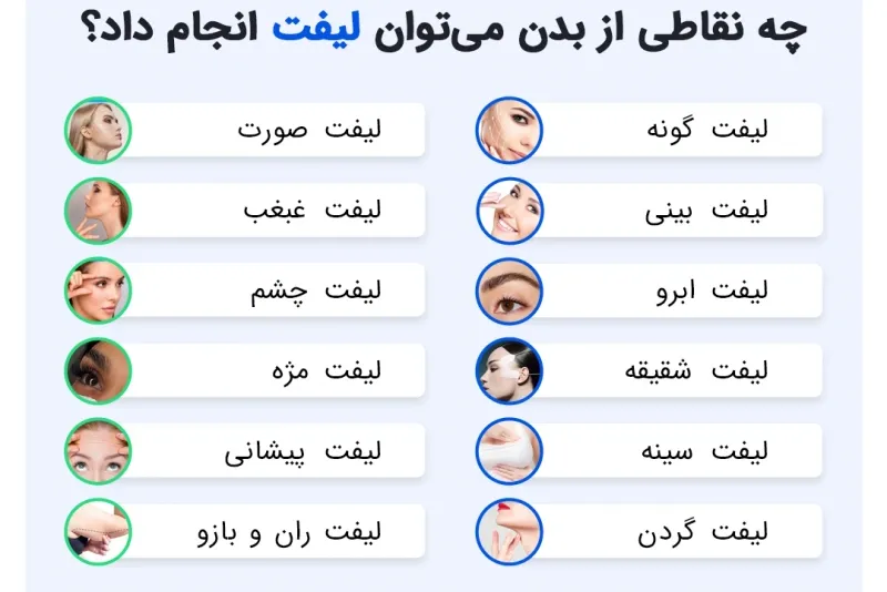 اینفوگرافی انواع لیفت بدن