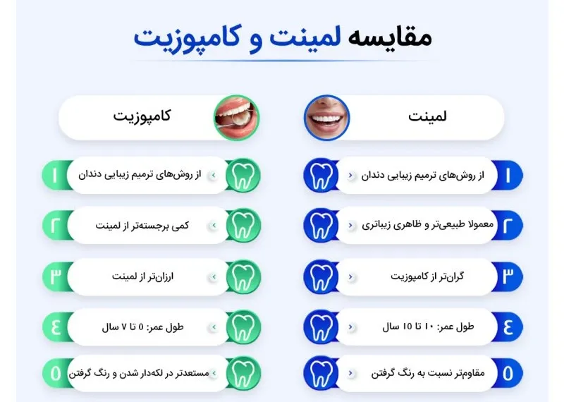 اینفوگرافی مقایسه لمینت و کامپوزیت
