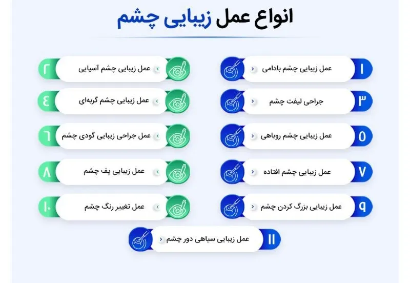 اینفوگرافی انواع عمل زیبایی چشم