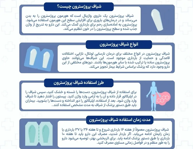 اینفوگرافی شیاف پروژسترون