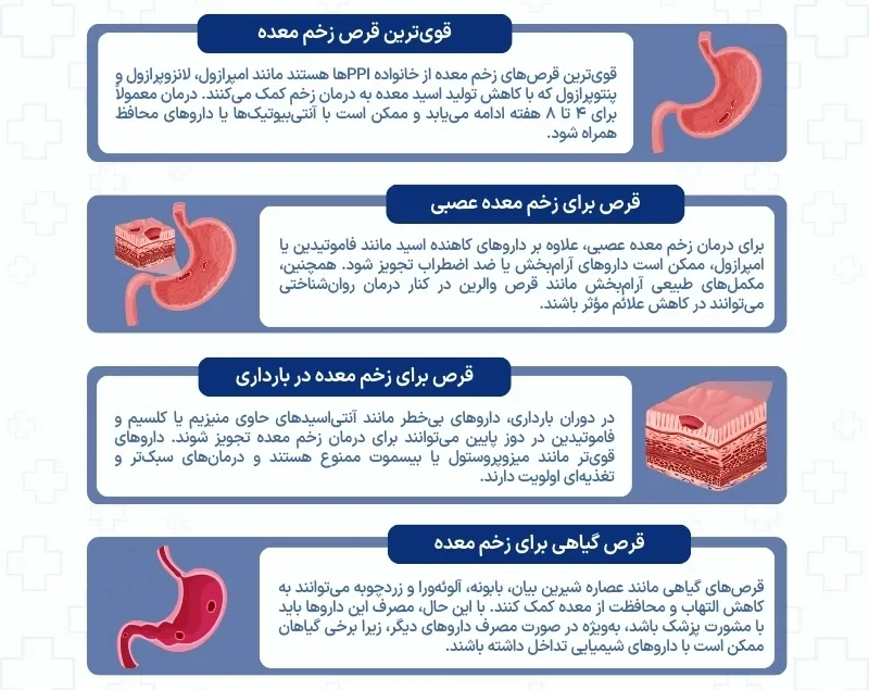 اینفوگرافی قرص زخم معده