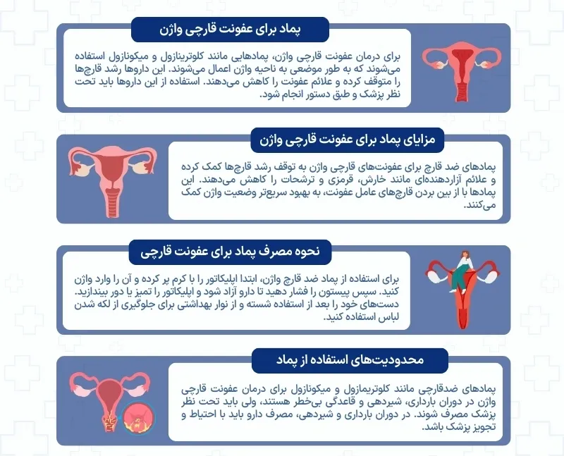 اینفوگرافی پماد برای عفونت قارچی واژن