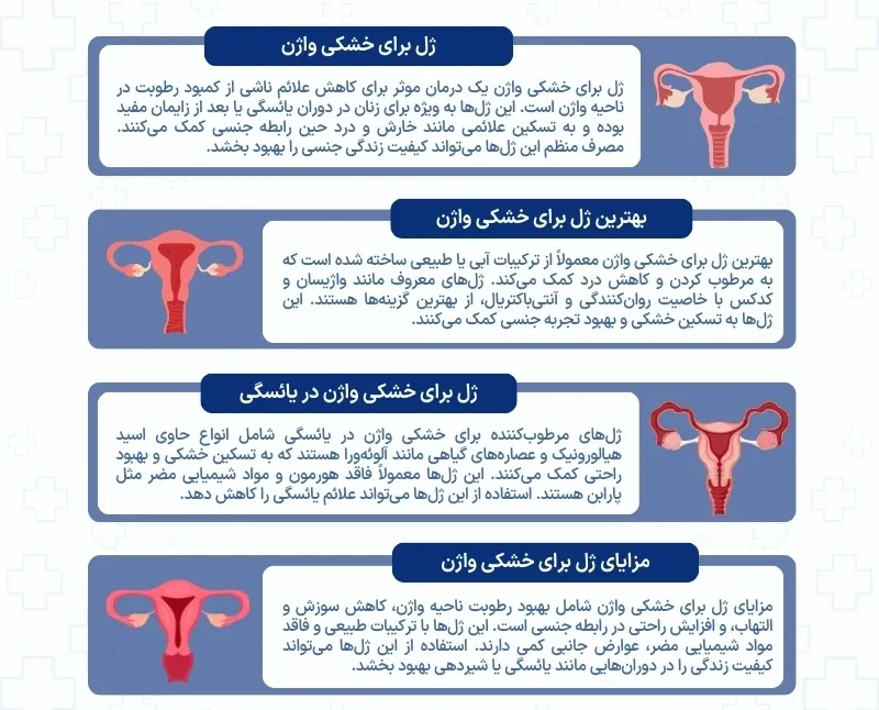 اینفوگرافی ژل برای خشکی واژن