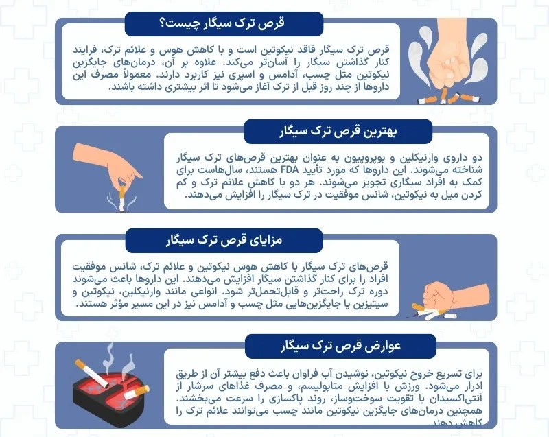 اینفوگرافی قرص ترک سیگار