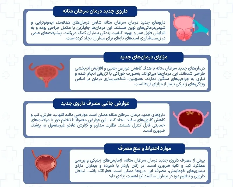 اینفوگرافی داروی جدید درمان سرطان مثانه 