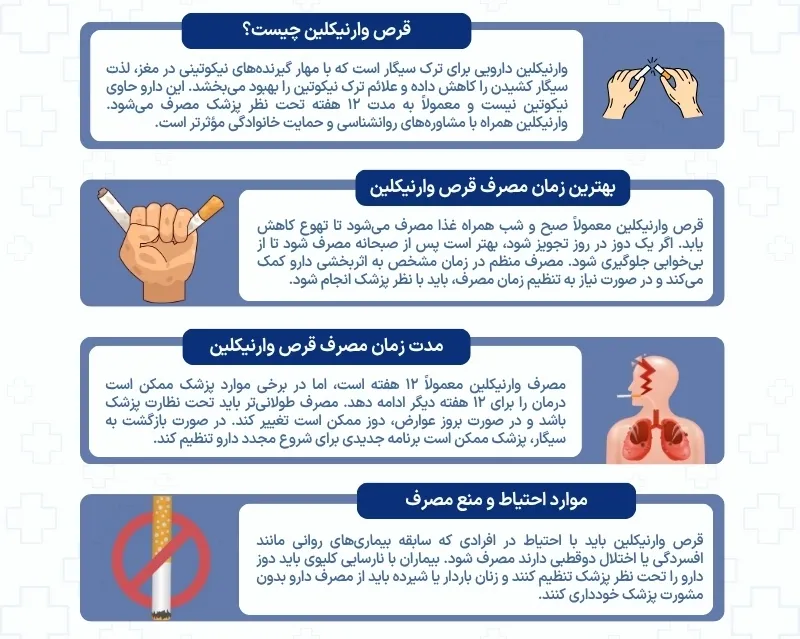 اینفوگرافی قرص وارنیکلین