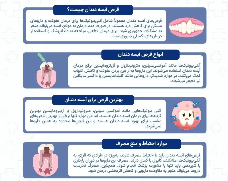 اینفوگرافی انواع قرص آبسه دندان