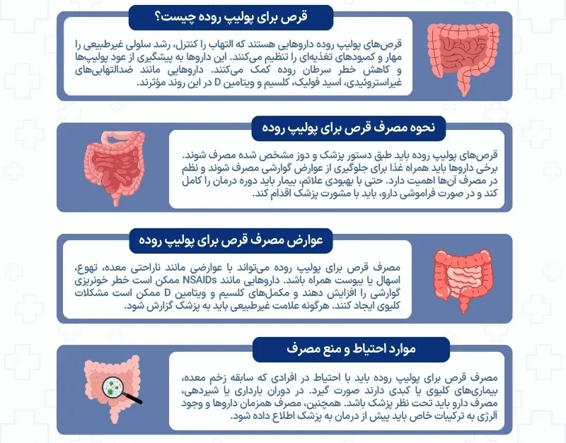 اینفوگرافی قرص برای پولیپ روده