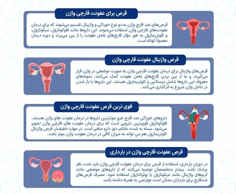 اینفوگرافی قرص برای عفونت قارچی واژن