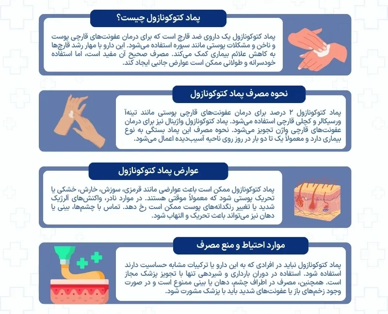 اینفوگرافی پماد کتوکونازول 