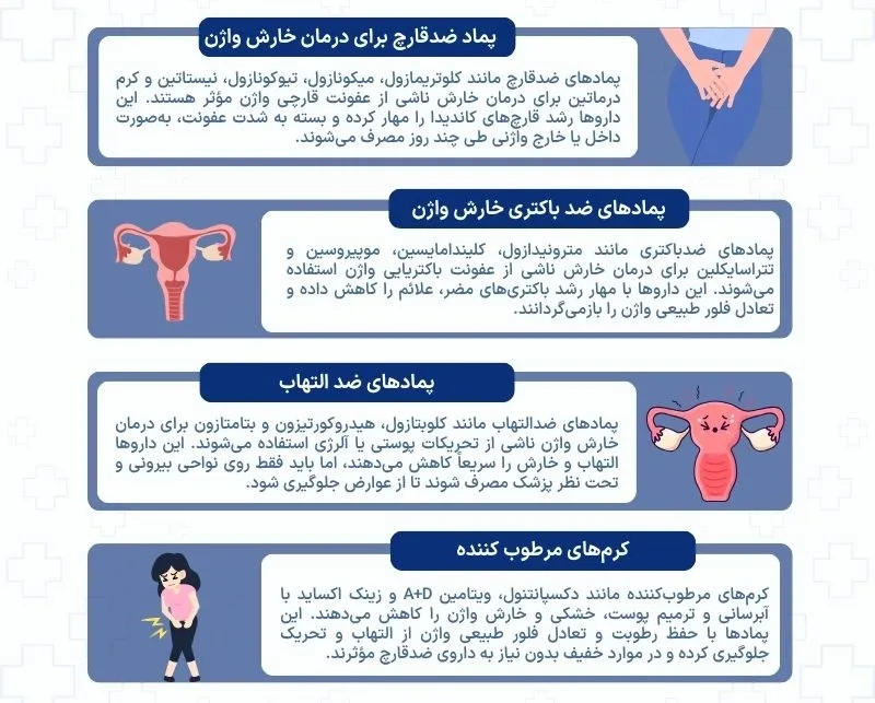 اینفوگرافی پماد خارش واژن