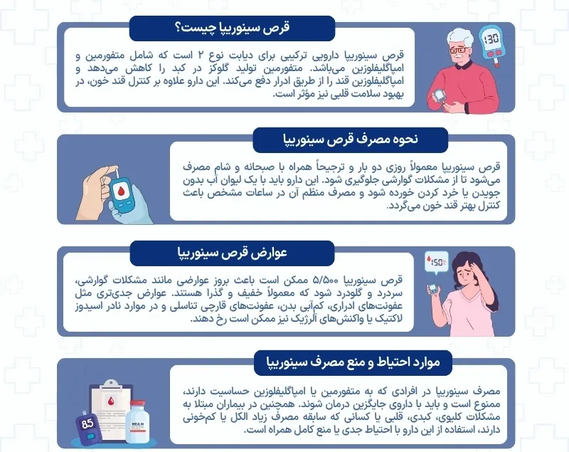 اینفوگرافی قرص سینوریپا