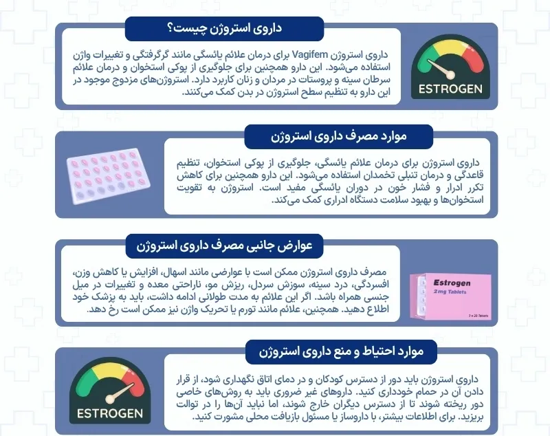اینفوگرافی داروی استروژن