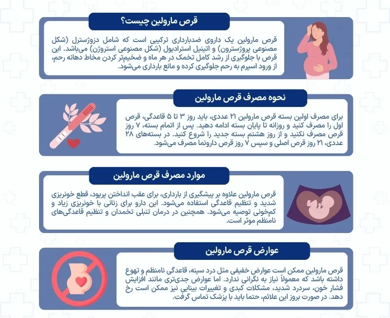 اینفوگرافی قرص مارولین 