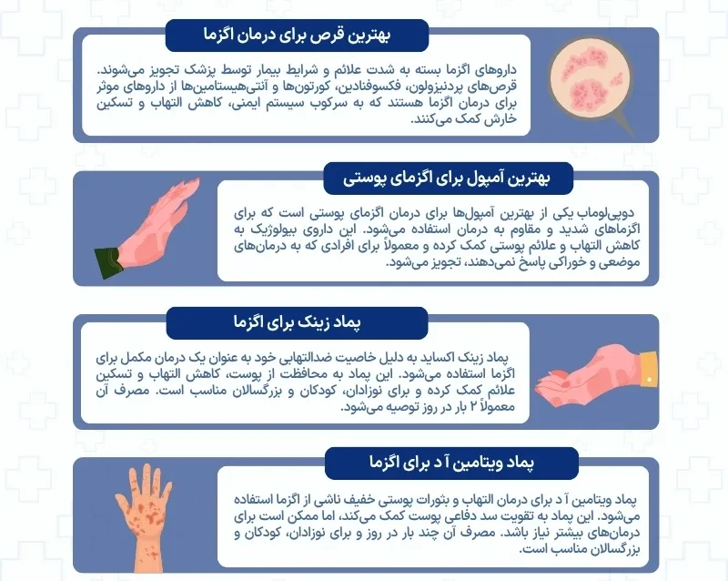 اینفوگرافی داروهای اگزما
