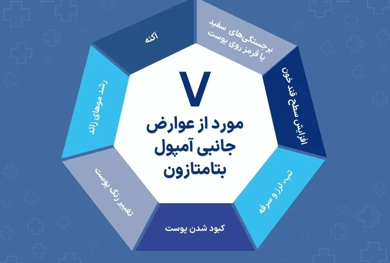 اینفوگرافی عوارض آمپول بتامتازون