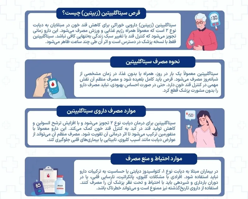 اینفوگرافی قرص سیتاگلیپتین 