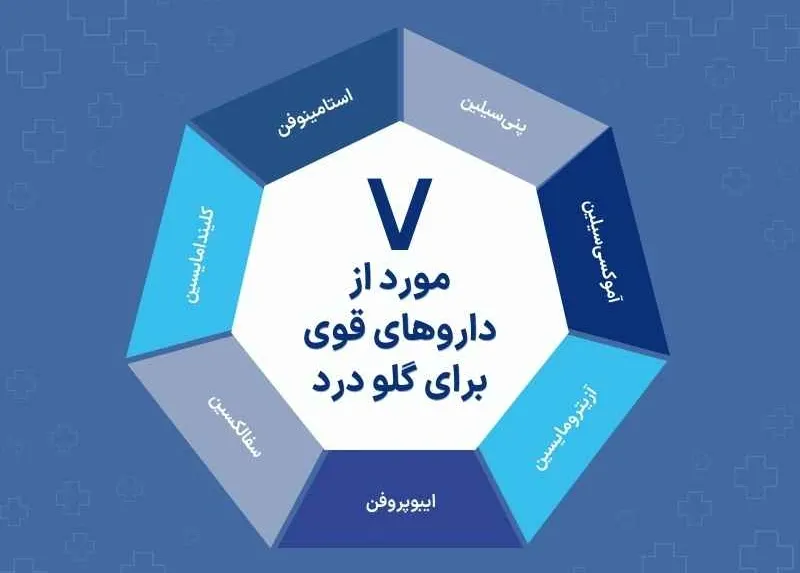اینفوگرافی داروهای گلودرد