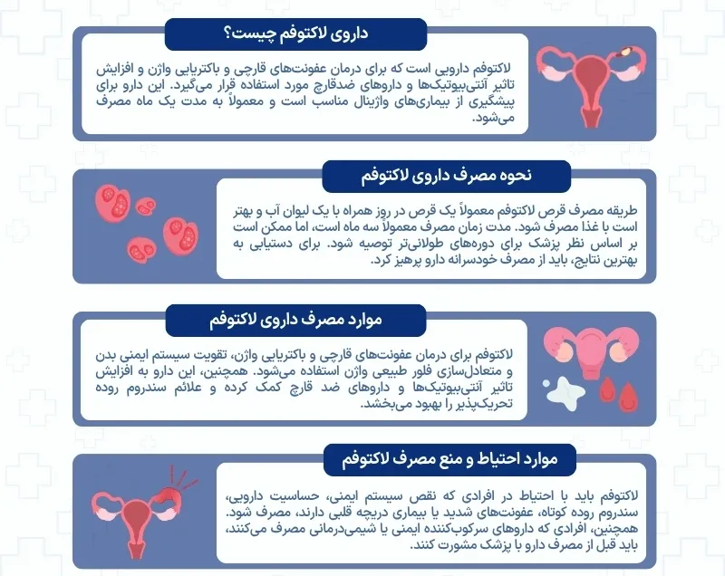 اینفوگرافی لاکتوفم