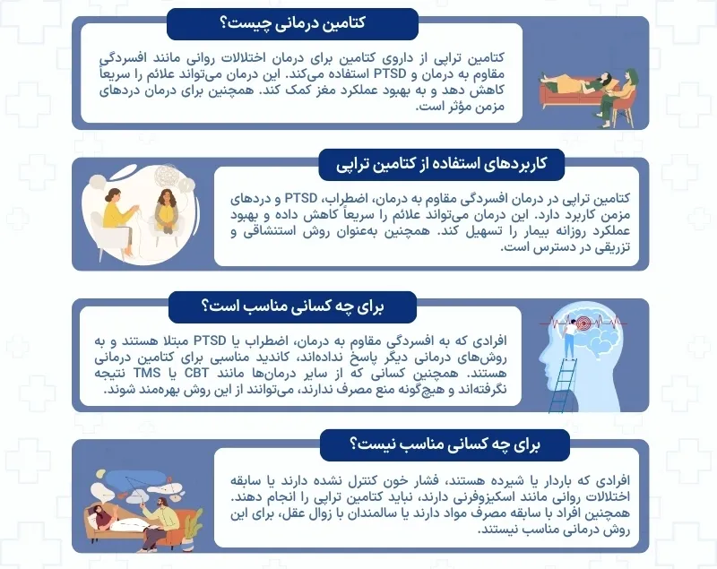 اینفوگرافی کتامین درمانی