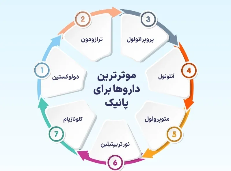 اینفوگرافی موثرترین دارو برای پانیک