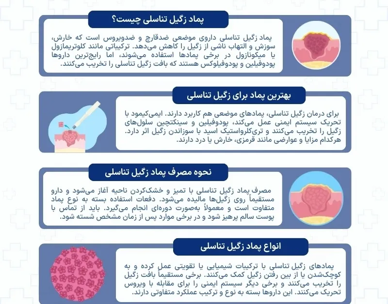 اینفوگرافی پماد زگیل تناسلی
