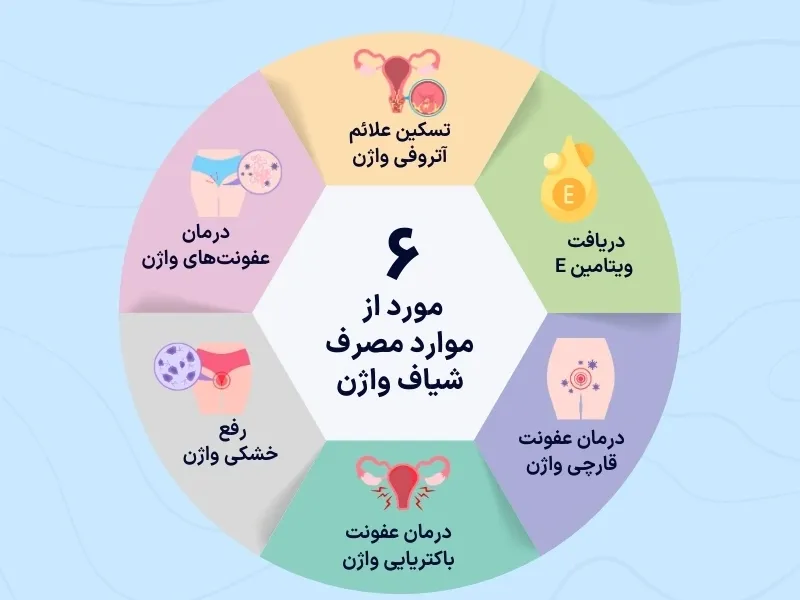 اینفوگرافی شیاف واژن