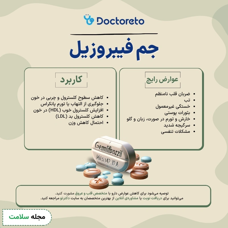 اینفوگرافی داروی جم فیبروزیل