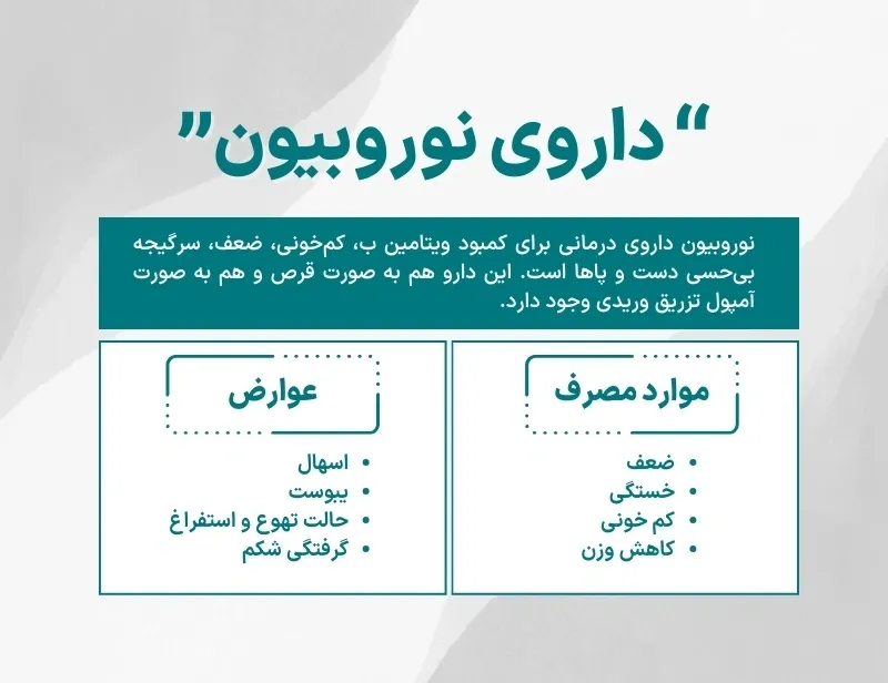 اینفوگرافی آمپول نوروبیون