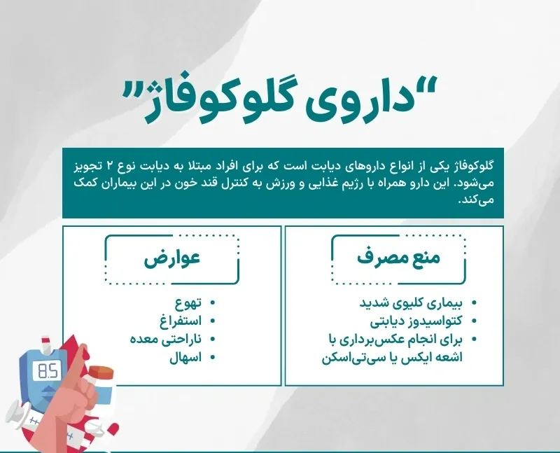 اینفوگرافی داروی گلوکوفاژ