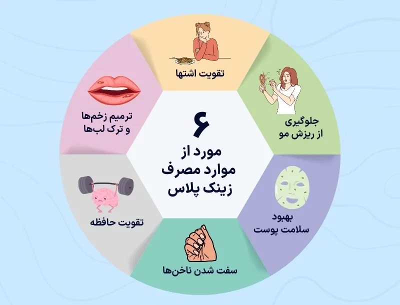 اینفوگرافی موارد مصرف زینک پلاس