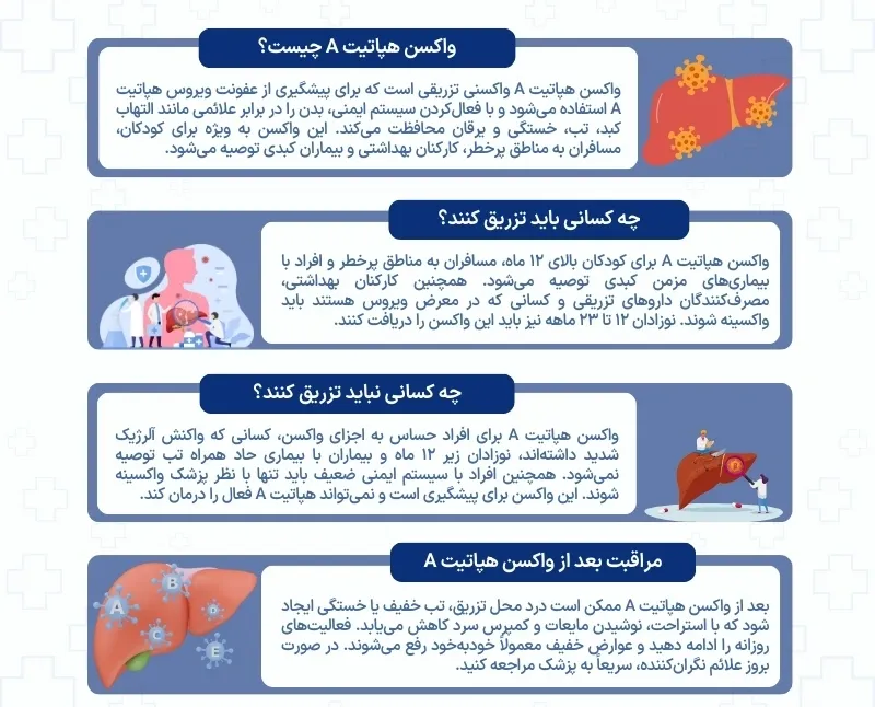 اینفوگرافی واکسن هپاتیت آ