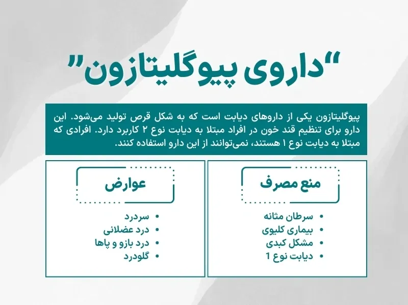 اینفوگرافی داروی پیوگلیتازون
