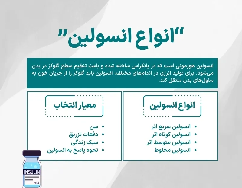 اینفوگرافی انواع انسولین