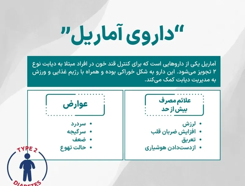 اینفوگرافی داروی آماریل