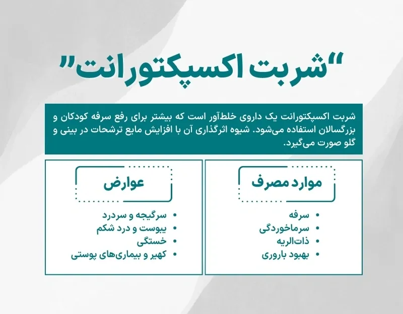 اینفوگرافی شربت اکسپکتورانت