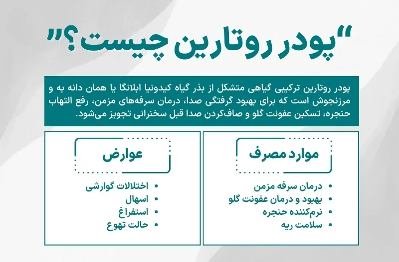 اینفوگرافی پودر روتارین
