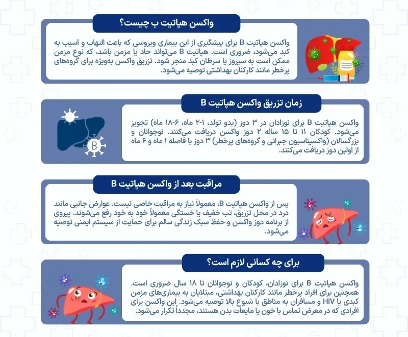 اینفوگرافی واکسن هپاتیت ب